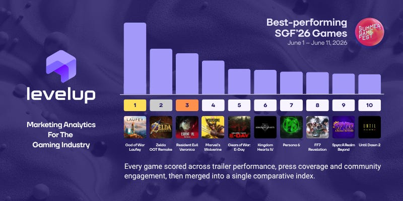 La classifica di LevelUp