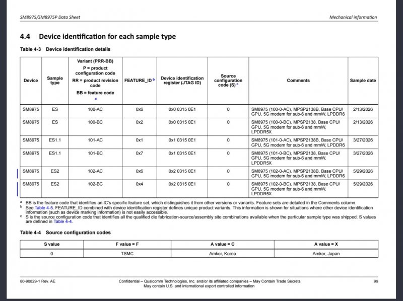 Fonte: Wccftech.com