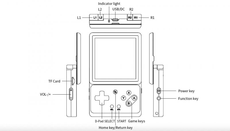 Per l'assenza dello stick analogico, del display quadrato e di un hardware non molto spinto, Anbernic RG Rotate non è la console ideale per giocare a giochi 3D