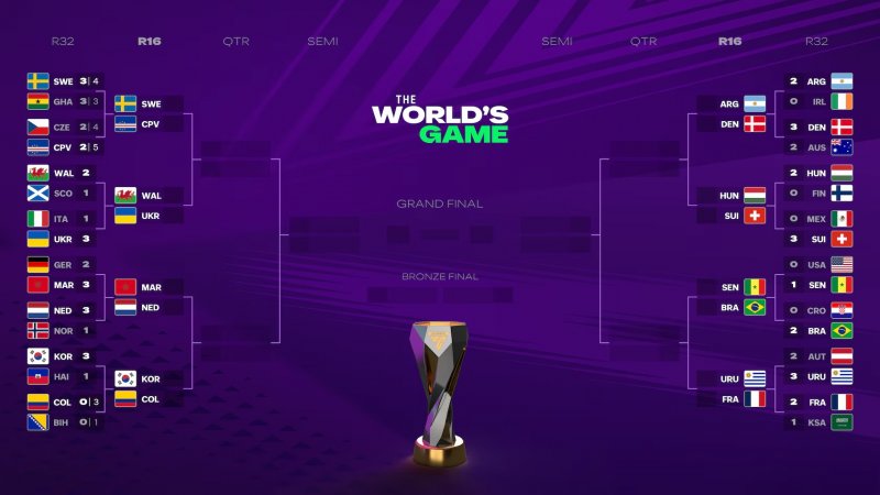 La schermata della fase a eliminazione diretta