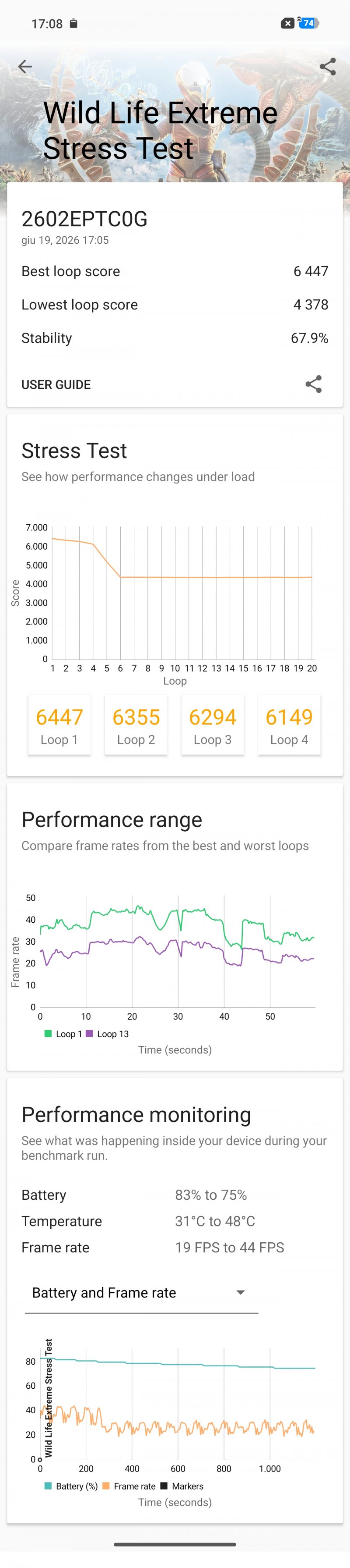 I risultati dell'OPPO Find X9 Pro con lo stress test Wild Life Extreme