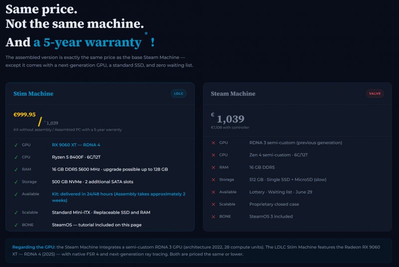 Le caratteristiche tecniche dei due hardware