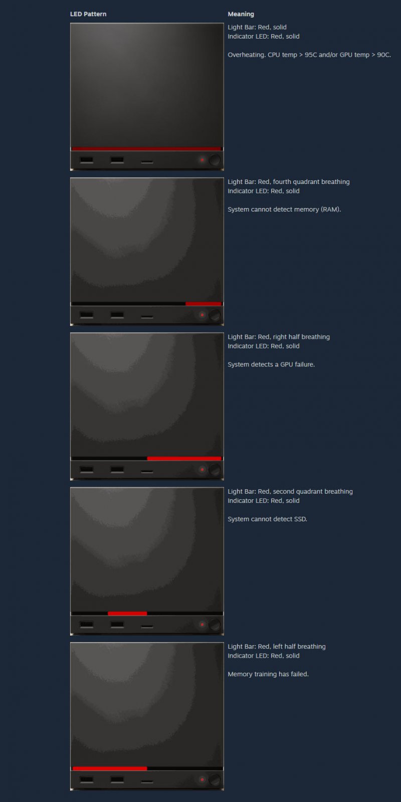 Il significato della linea rossa su Steam Machine: diversi problemi a seconda di lunghezza e posizione