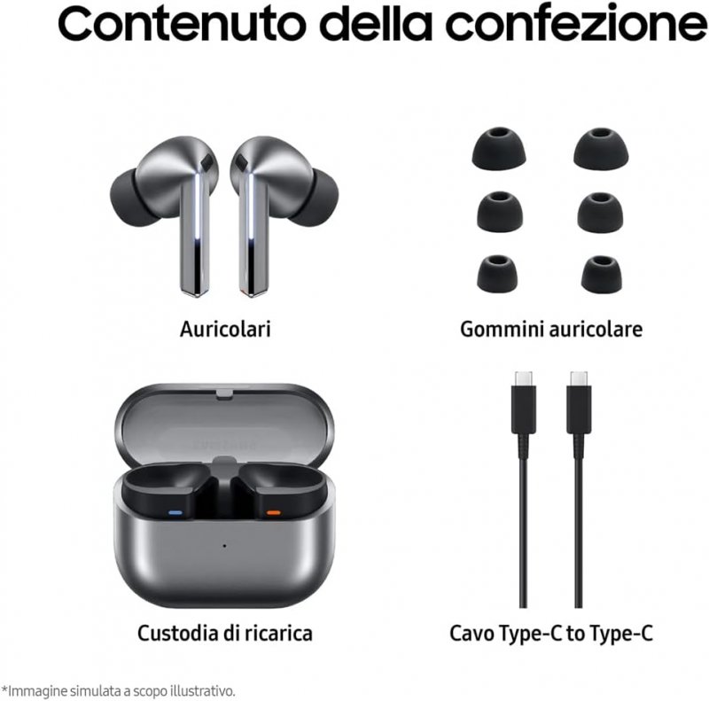 Contenuti della confezione