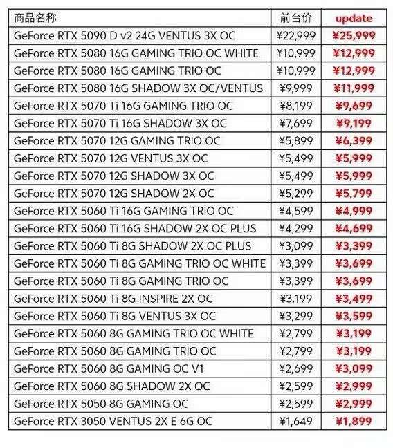 Tabella dei prezzi ai distributori prima-dopo per le GPU MSI