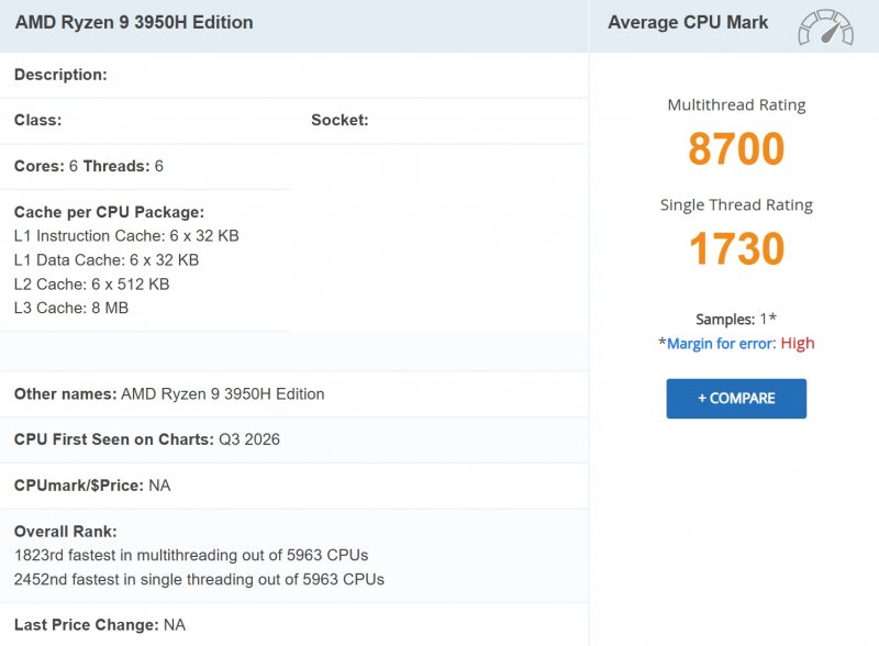 I punteggi del misterioso Ryzen 9 3950H Edition su PassMark