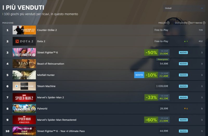 Spider Man Steam