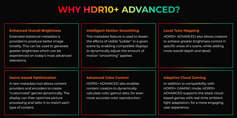 I miglioramenti di HDR10+ Advanced