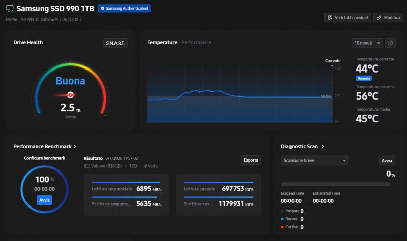 Il benchmark con Samsung Magician