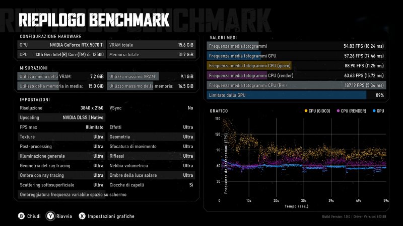 Lo strumento di benchmark di Gears of War: E-Day