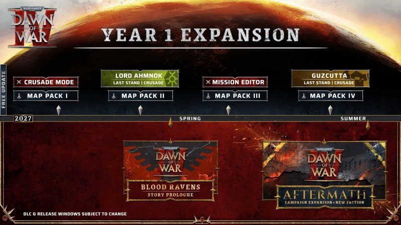 Dawn Of War 4 Roadmap