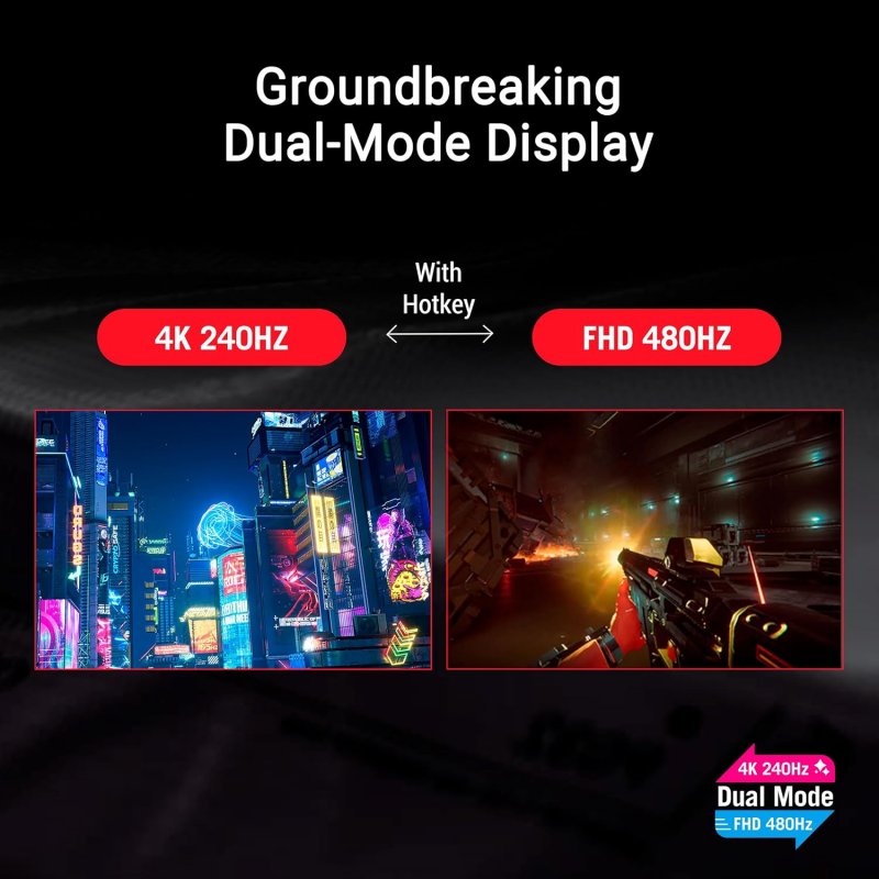 ROG Strix OLED Display Features