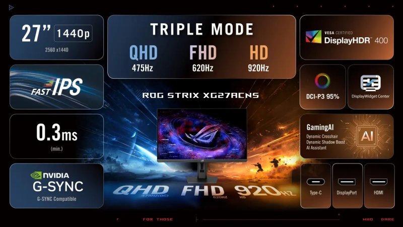triple mode monitor