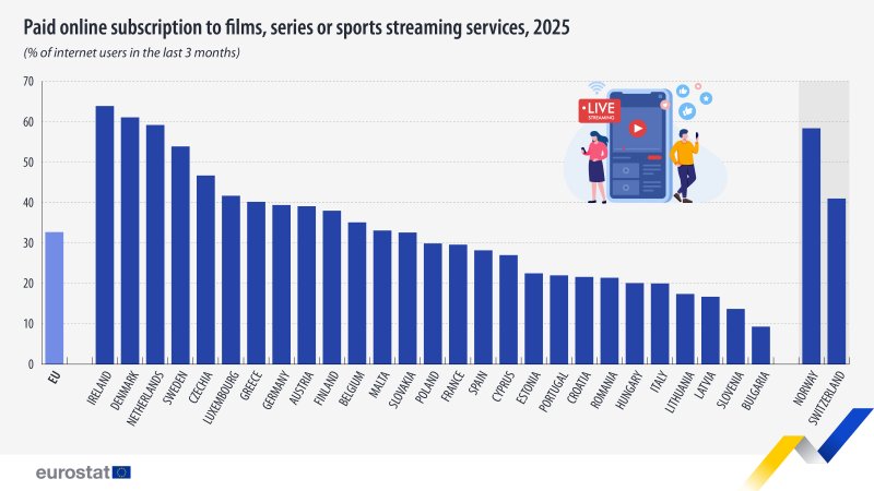 Details of streaming subscription rankings for movies, series, or sports events