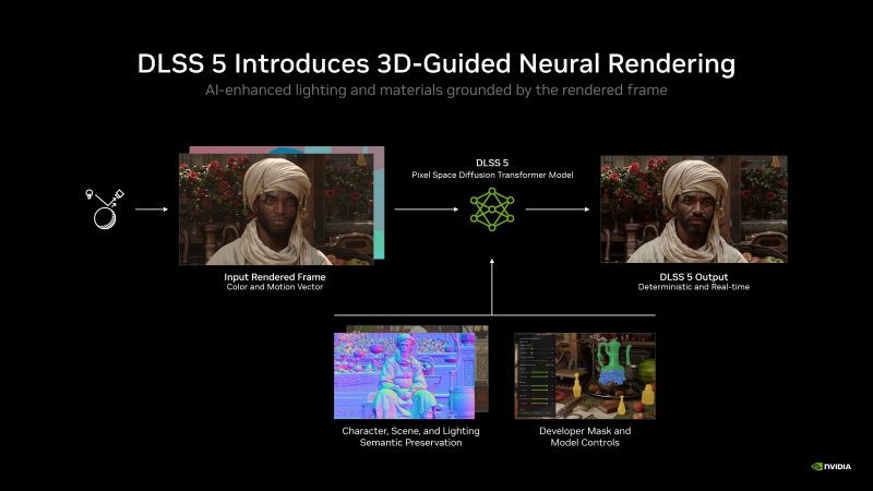 Il Neural Rendering porta in dote un modello deterministico in tempo reale