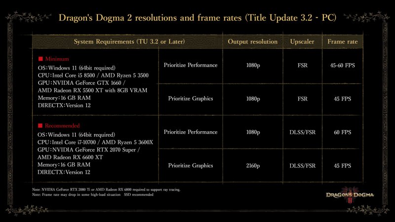 New graphics settings for the PC version of 
