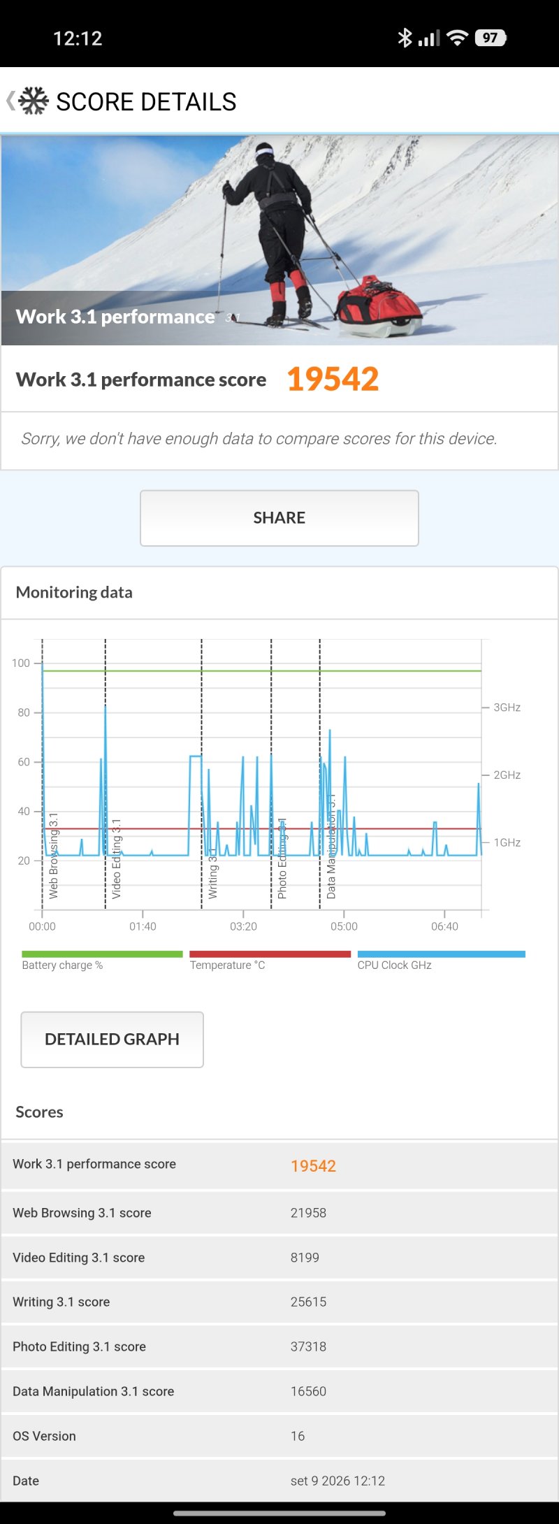 Il dettaglio del punteggio di PCMark Work 3.1