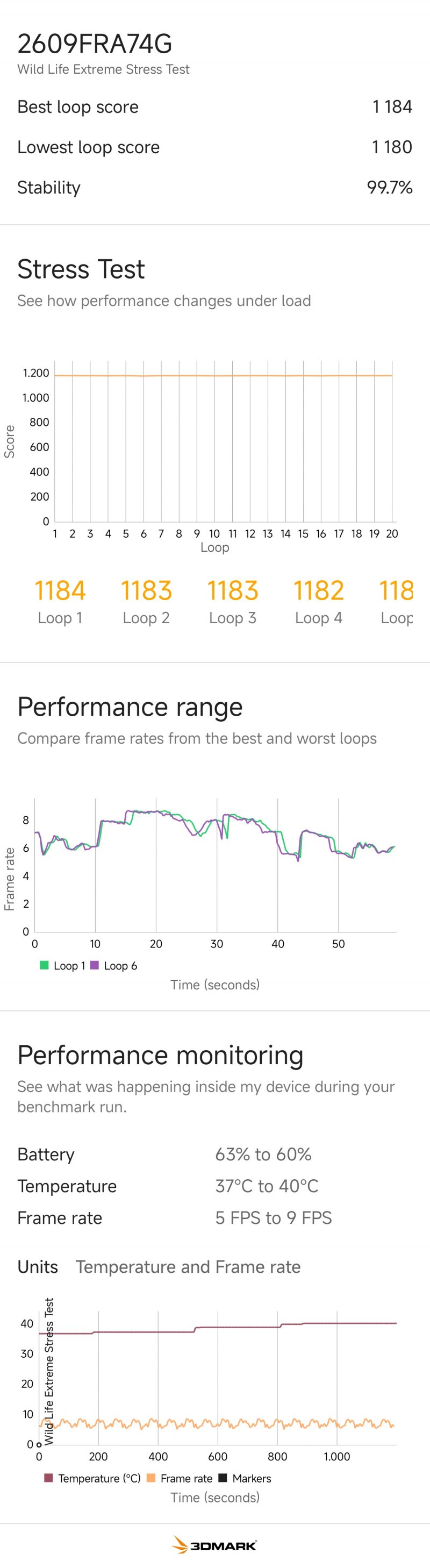 Il chipset di Redmi Note 17 Pro Max non spinge particolarmente, di conseguenza la stabilità è assicurata