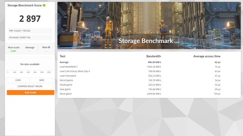 Il punteggio medio dei test sulla memoria di 3DMark è sempre intorno ai 2.900 punti