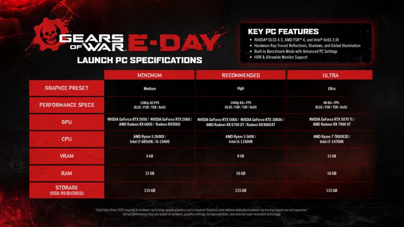 Final PC requirements for Gears of War: E-Day