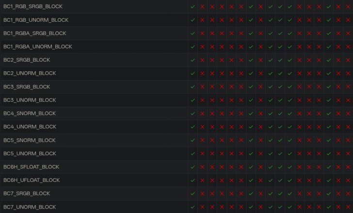Il report Vulkan