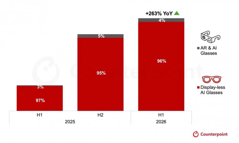 Smart Glasses Statistics