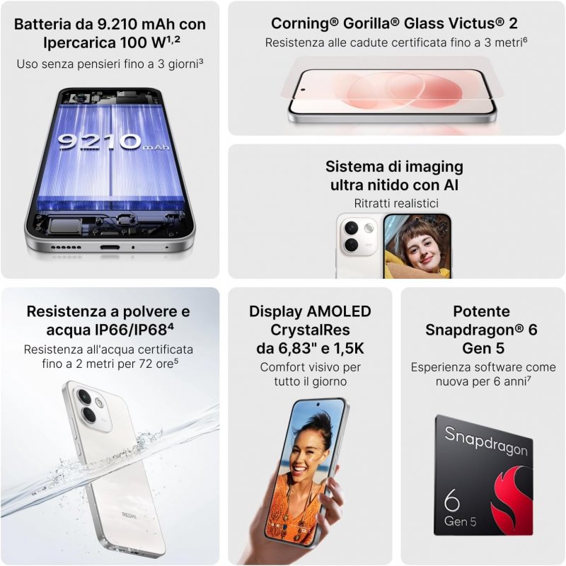 Caratteristiche del REDMI Note 17 Pro Max 5G