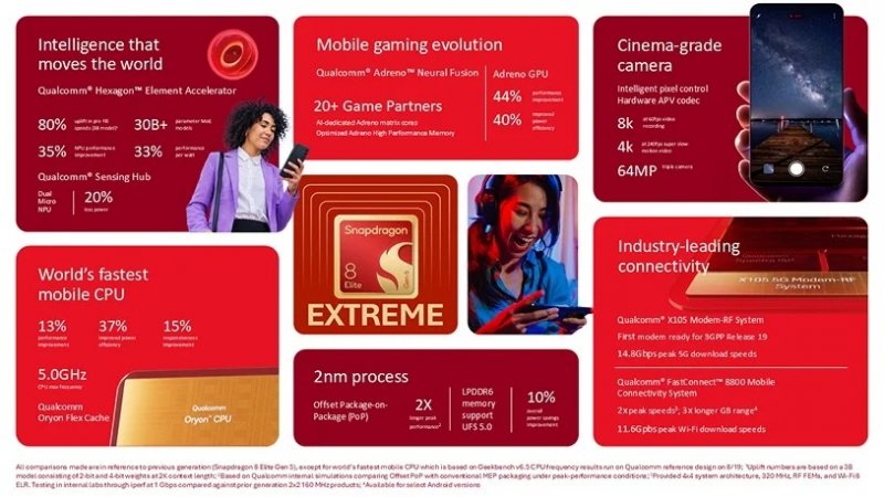 Snapdragon 8 Elite Gen 6 Extreme