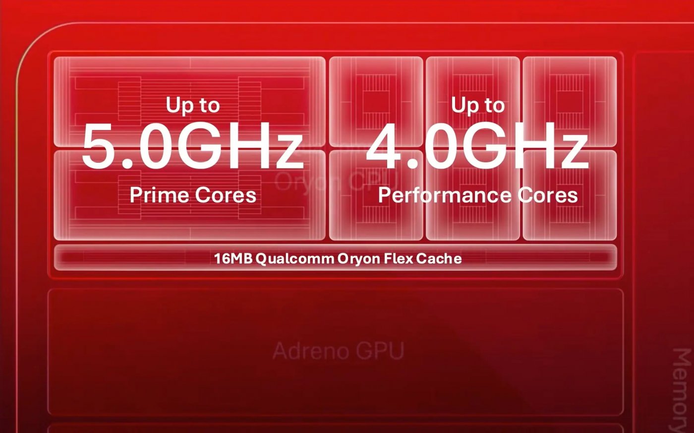 I nuovi Snapdragon 8 Elite Gen 6 sono ufficiali: arriva anche la ...