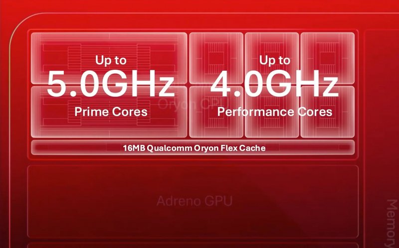 Snapdragon 8 Elite Gen 6