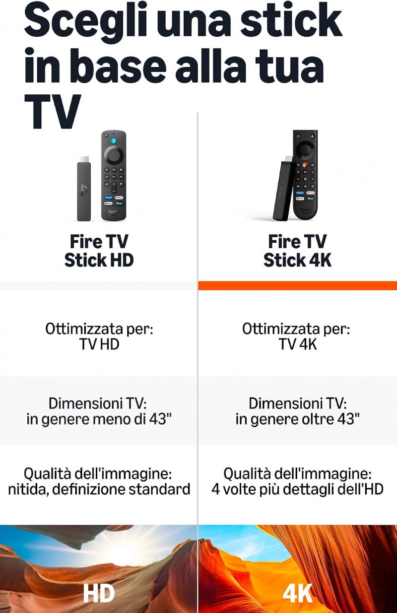 Differenze tra Fire TV Stick HD e 4K