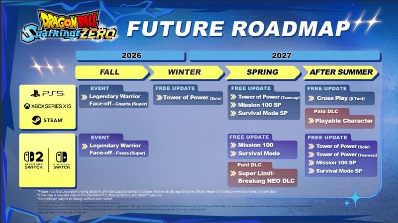Dragon Ball Sparking Zero Roadmap