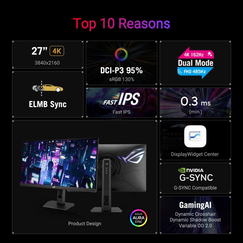 Infografica ROG Strix XG27UCG Gen2