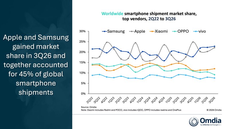 L'andamento delle quote dei top 5 brand di smartphone negli ultimi anni