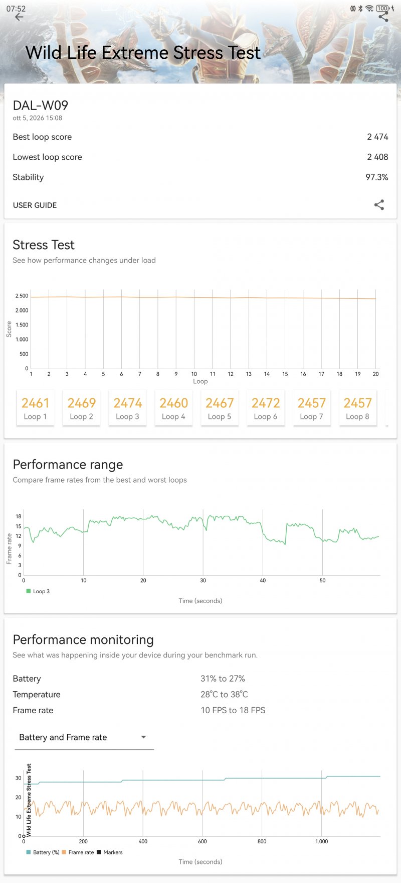 I risultati del Huawei Matepad Pro nello stress test Wild Life Extreme di 3D Mark