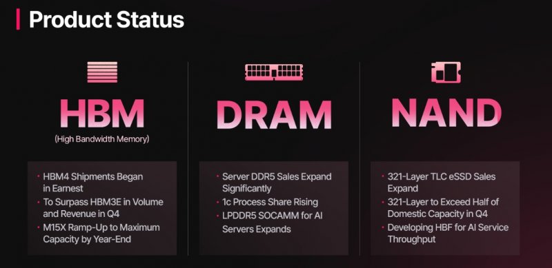 I dati di SK hynix
